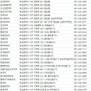 단성약국 네이버블로그