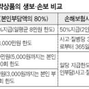 ★의료실비★ 손해보험 의료실비 VS 생명보험 의료실비 잘비교하고 선택하세요~ 이미지