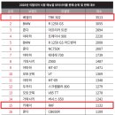 영남오토바이 이미지