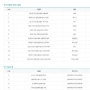 황토골3 네이버블로그
