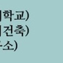 조성룡도시건축연구소