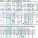 대진종합관리