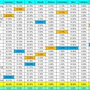 동아시아인 상염색체구성 분석을 위한 KMG9 Calculator Ver.0.9 이미지