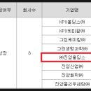 진양폴리우레탄(주)