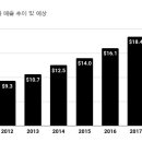 세계로약품 이미지