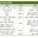 공공재개발 후보지 선정 지역과 공공재개발 서울시 60여 곳 신청 지역은? 이미지