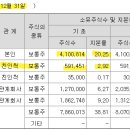 자화전자(주) 이미지