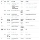 빅 헬스케어 Daum카페