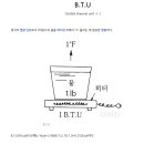 미터법에서 물 1 mL는 부피가 1 cm3이고, 질량이 1 g이며, 온도를 1 ℃ 올리는 데 에너지 1 cal가 필요하다 이미지