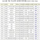 엘스의원 이미지