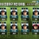 2010년대 KBO 프로야구 불멸의 기록들.gif 이미지