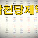 프레지니우스카비코리아(주) | 삼천당제약 의 투자지표, 주요매출부문과 영업이익, 기업의 펀더멘탈, 2026년 상반기 1Q, 2Q 실적전망...