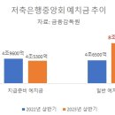 (주) 상상인저축은행 이미지
