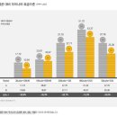 통신나라 이미지