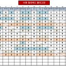 수원-0593 Daum카페