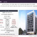 삼부르네상스오피스텔 이미지