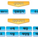 바른에너지 네이버블로그