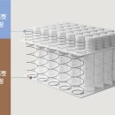 플랫포인트 누베 매트리스 Q사이즈 허리에 좋은 신혼 침대 매트리스 추천