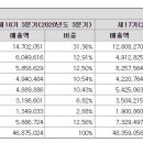 (주)한독카본 이미지