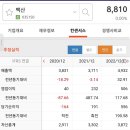 백산유통 이미지