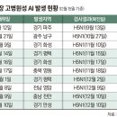 서해안농장 Daum카페