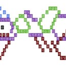 강인건설환경(주)