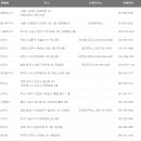 스피드메이트 하이웨이점 이미지