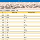 송정농협주유소 이미지