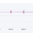 해바라기자연유치원 이미지