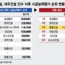 중흥시장 이미지