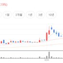 (주) 바이오스마트 이미지