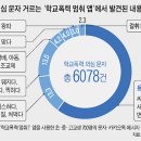우월감
