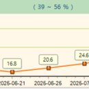 위즈동물메디컬센터 이미지