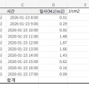 종관농장 네이버블로그