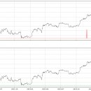 2024_6월 BTC가격, 단기 매도 신호발생 이미지