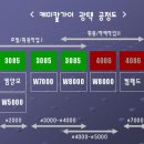 운영자 광택작업공정도 이미지