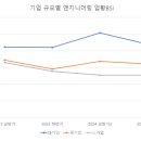 경기엔지니어링