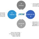엠비컨설팅 이미지