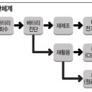 디아이씨