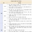 주식회사 디모아
