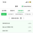 보미의 여든네번째 일기:: 고구마깨찰빵 공장 가동, 장어맛집발견, 또드민턴, 참치는역시옳다