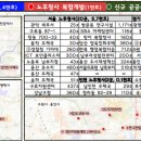 한성부동산 이미지