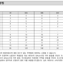 ㈜케이제이건설 티스토리