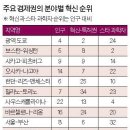마켓51