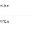 한도 가까운약국 이미지