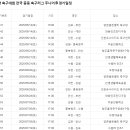 생활체육공원 인조구장B구장 | 유소년 축구대회 경기일정 전국 중등 축구리그 (k리그 주니어B)