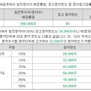 와이제이유통 이미지