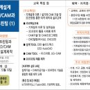 (주)현대CAD디자인직업전문학교