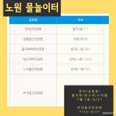 CU화랑대역점 | 노원 물놀이터 물놀이장 워터파크 놀거리 개장 첫날 후기