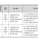 정왕초등학교 이미지